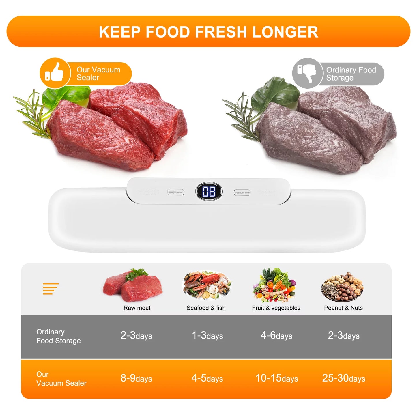 Automatic Vacuum Sealer Machine, Built in Air Sealing System, 2 Food Modes, LCD Display, White